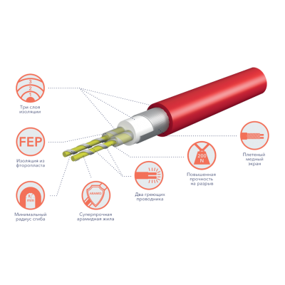 Кабель ELECTROLUX ETC 2-17-2500 (комплект теплого пола)