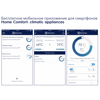 Водонагреватель Electrolux EWH 80 Centurio IQ 2.0