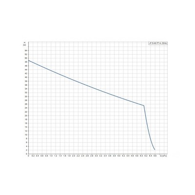 Установка насосная самовсасывающая Grundfos JP 5-48 PT-H